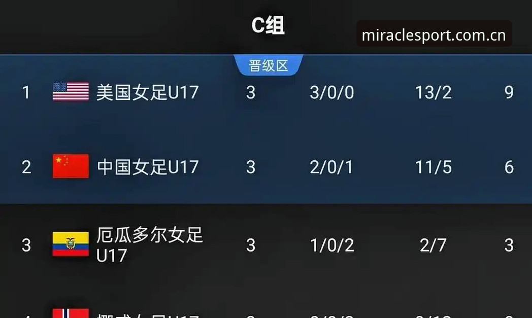 U17世界杯抽签结果揭晓，中国男女足分组形势引热议——奇异果体育平台最新赛事动态解读
